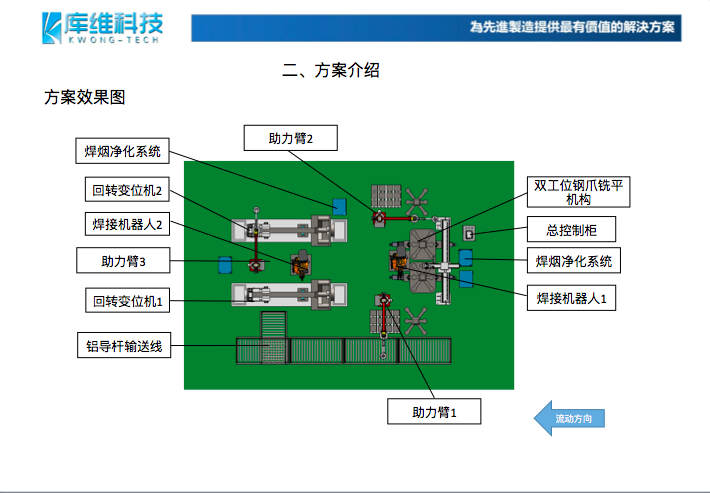 響應碳中和、碳達峰:創(chuàng)新技術,陽極鋁導桿焊接