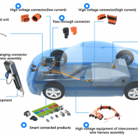 新能源汽車(chē)連接器，新能源汽車(chē)高壓連接器與線束